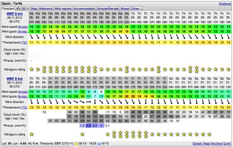 windguru chicago,chicago buoy wind forecast